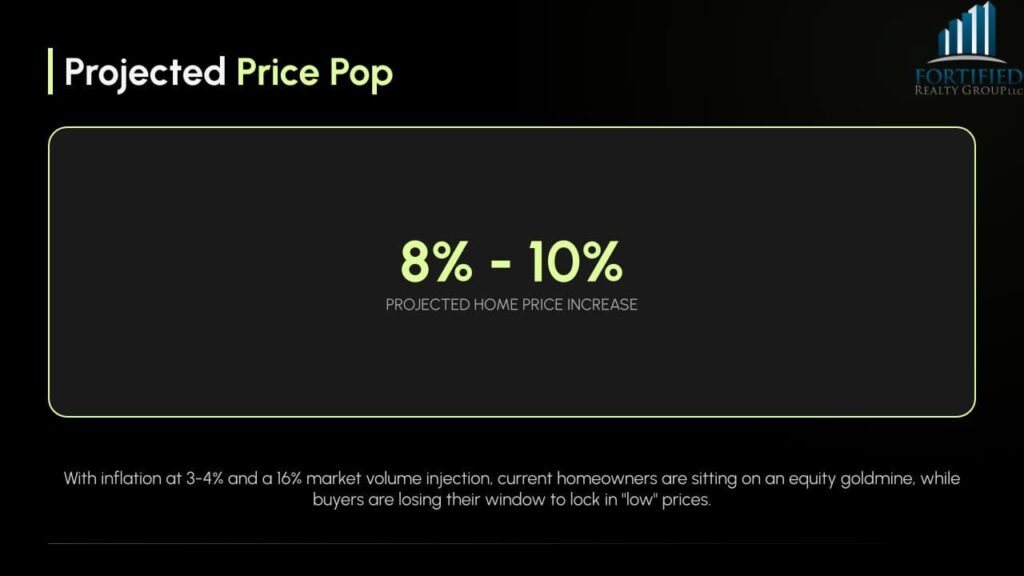 The 200B Housing Shockwave
