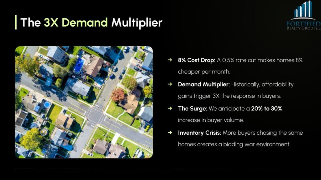 The 200B Housing Shockwave